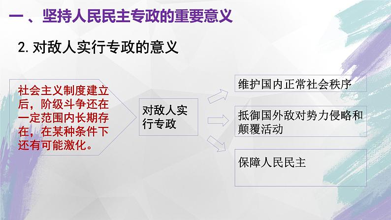 4.2  坚持人民民主专政课件 1必修三第8页