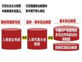 6.2 民族区域自治制度 课件 6必修三政治与法治