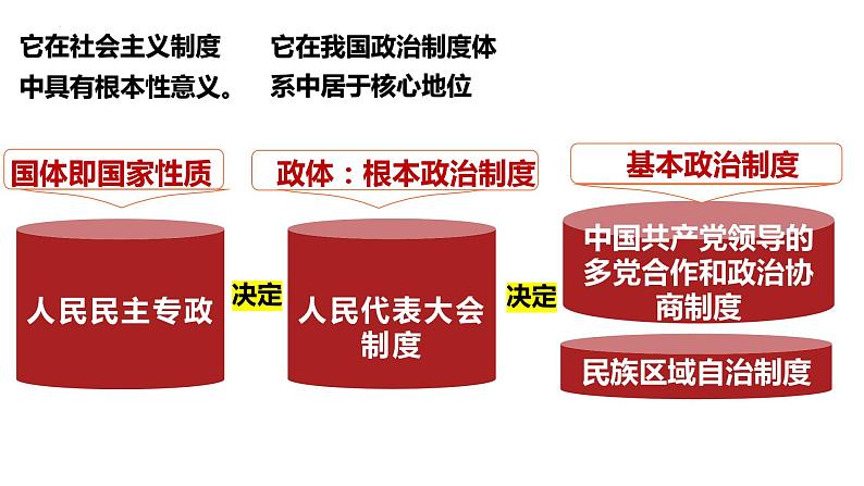 6.2 民族区域自治制度 课件 6必修三政治与法治01