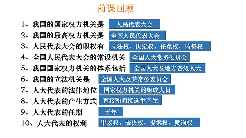 5.2 人民代表大会制度：我国的根本政治制度  课件 4 必修三政治与法治第1页