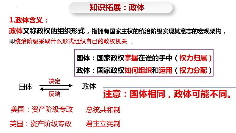 5.2 人民代表大会制度：我国的根本政治制度  课件 4 必修三政治与法治第5页