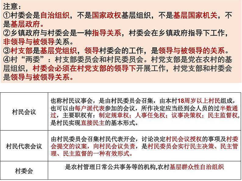 6.3 基层群众自治制度 课件 9 必修三 政治与法治07