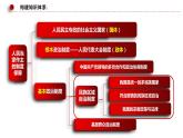 6.2 民族区域自治制度 课件 4必修三政治与法治