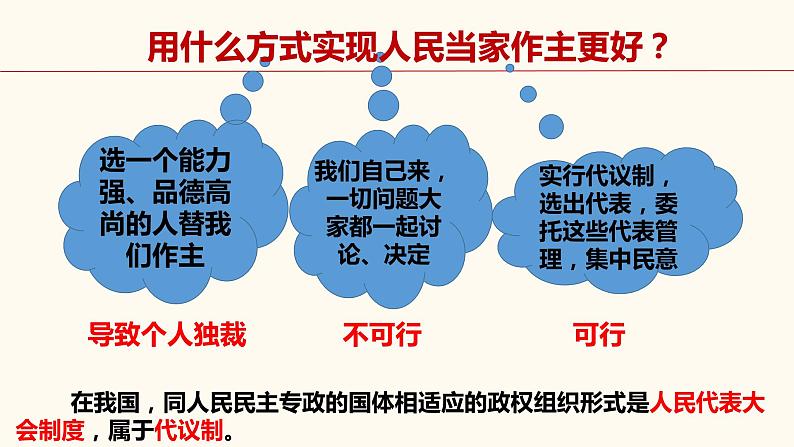 5.2 人民代表大会制度：我国的根本政治制度  课件 5 必修三政治与法治第2页