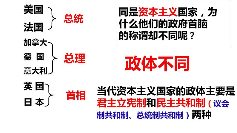 5.2 人民代表大会制度：我国的根本政治制度  课件 5 必修三政治与法治第7页