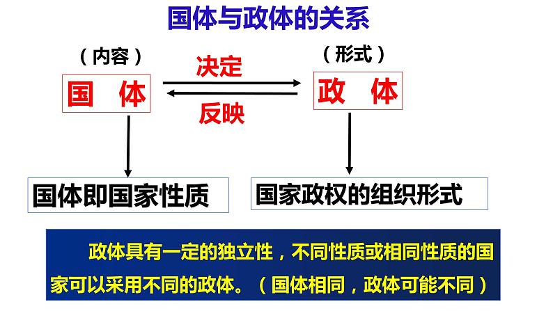 5.2 人民代表大会制度：我国的根本政治制度  课件 5 必修三政治与法治第8页