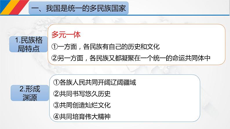 6.2 民族区域自治制度 课件 2必修三政治与法治04