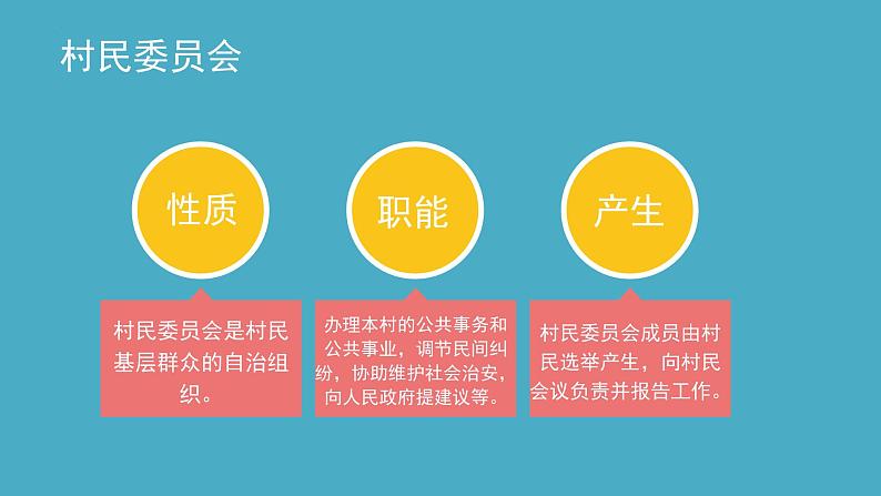 6.3 基层群众自治制度 课件 12 必修三 政治与法治08