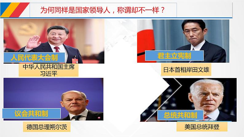 5.2 人民代表大会制度：我国的根本政治制度  课件 1 必修三政治与法治02