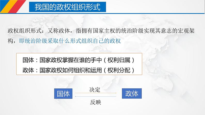 5.2 人民代表大会制度：我国的根本政治制度  课件 1 必修三政治与法治03