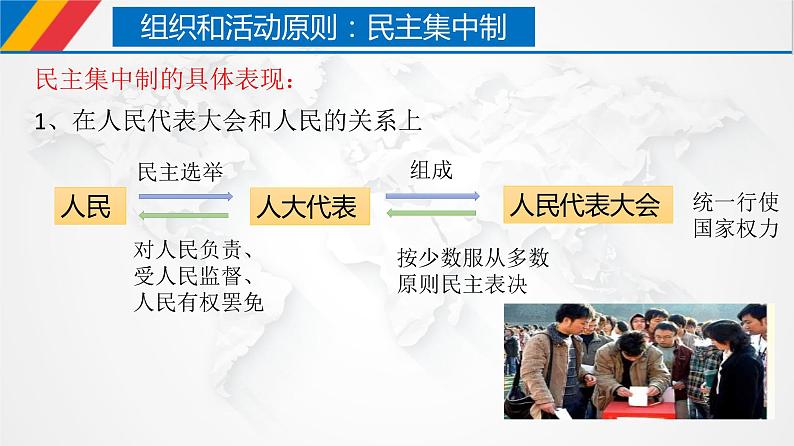 5.2 人民代表大会制度：我国的根本政治制度  课件 1 必修三政治与法治08