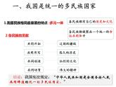 6.2 民族区域自治制度 课件 1必修三政治与法治