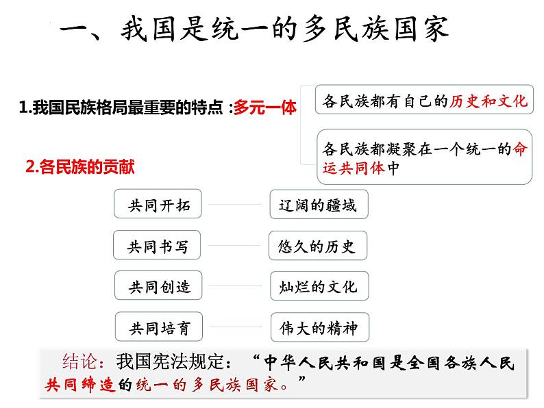 6.2 民族区域自治制度 课件 1必修三政治与法治第2页