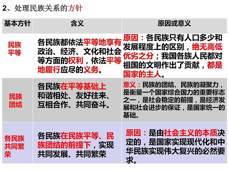 6.2 民族区域自治制度 课件 1必修三政治与法治第7页