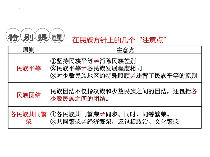 6.2 民族区域自治制度 课件 1必修三政治与法治第8页