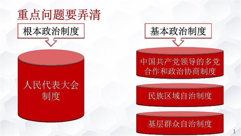 6.1 中国共产党领导的多党合作和政治协商制度 课件 12 必修三 政治与法治第1页