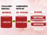 6.2 民族区域自治制度 课件 8必修三政治与法治