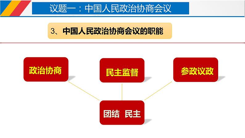 6.1 中国共产党领导的多党合作和政治协商制度 课件 2 必修三 政治与法治04