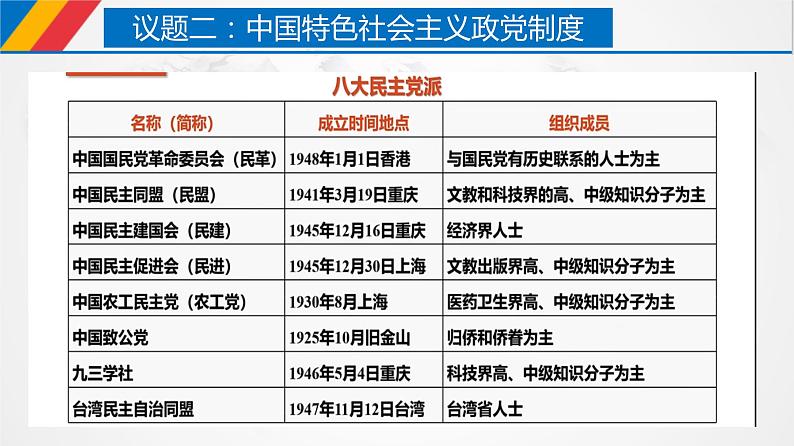 6.1 中国共产党领导的多党合作和政治协商制度 课件 2 必修三 政治与法治06