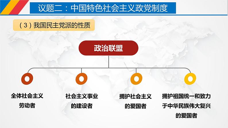 6.1 中国共产党领导的多党合作和政治协商制度 课件 2 必修三 政治与法治07