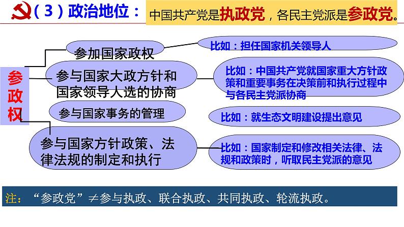 6.1 中国共产党领导的多党合作和政治协商制度 课件 14 必修三 政治与法治第8页