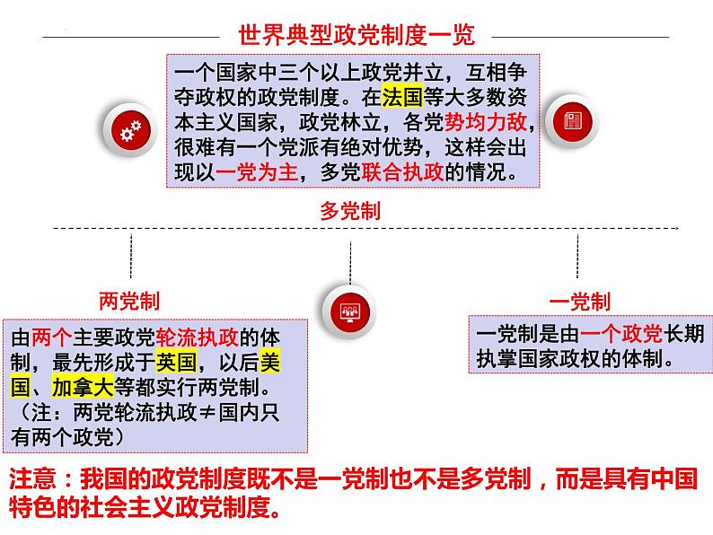 6.1 中国共产党领导的多党合作和政治协商制度 课件 6 必修三 政治与法治03