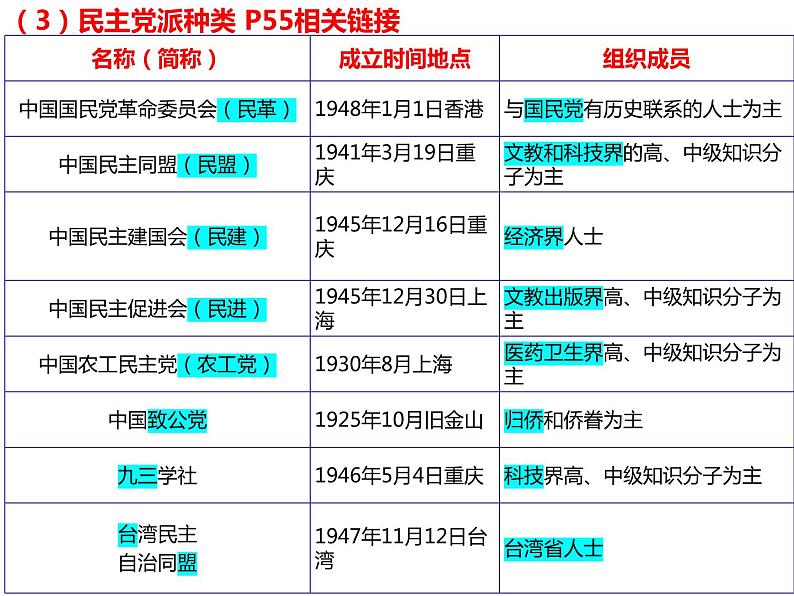 6.1 中国共产党领导的多党合作和政治协商制度 课件 6 必修三 政治与法治05