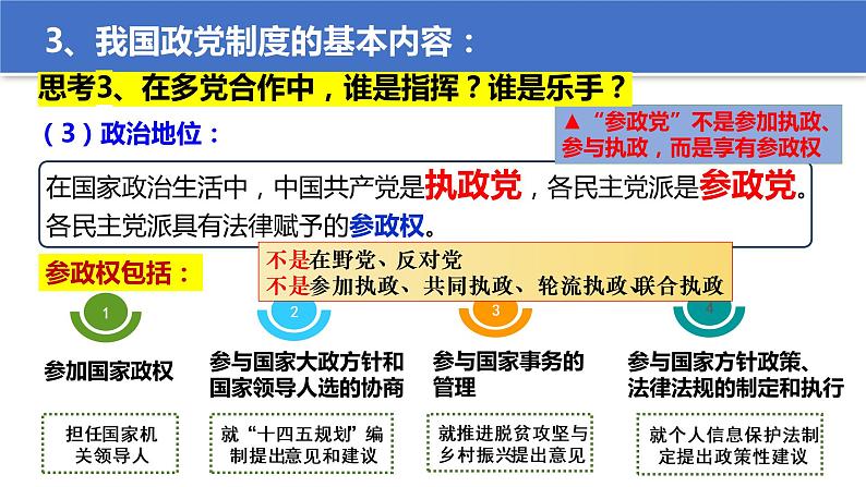 6.1 中国共产党领导的多党合作和政治协商制度 课件 10 必修三 政治与法治第8页