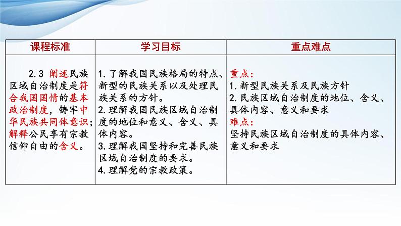 6.2 民族区域自治制度 课件 5必修三政治与法治第2页