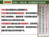 6.3 基层群众自治制度 课件 4 必修三 政治与法治