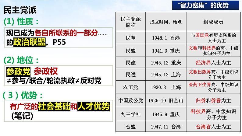 6.1 中国共产党领导的多党合作和政治协商制度 课件 5 必修三 政治与法治第4页