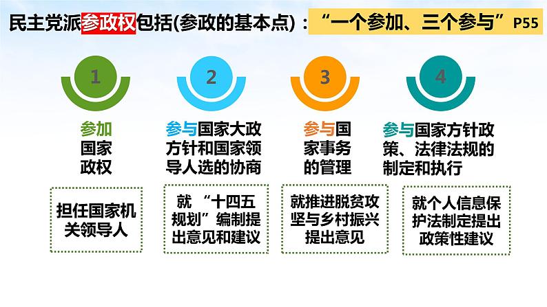 6.1 中国共产党领导的多党合作和政治协商制度 课件 5 必修三 政治与法治第5页