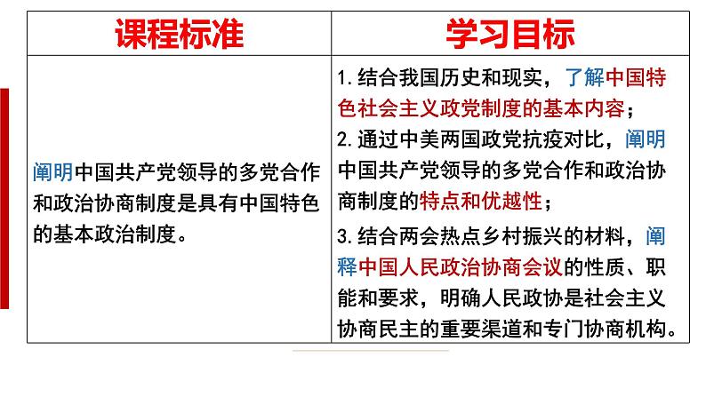 6.1 中国共产党领导的多党合作和政治协商制度 课件 7 必修三 政治与法治第2页