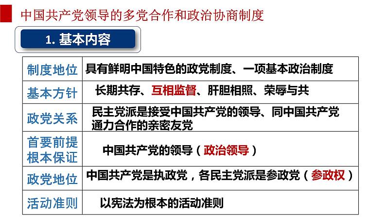 6.1 中国共产党领导的多党合作和政治协商制度 课件 7 必修三 政治与法治第7页