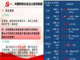6.1 中国共产党领导的多党合作和政治协商制度 课件 3 必修三 政治与法治
