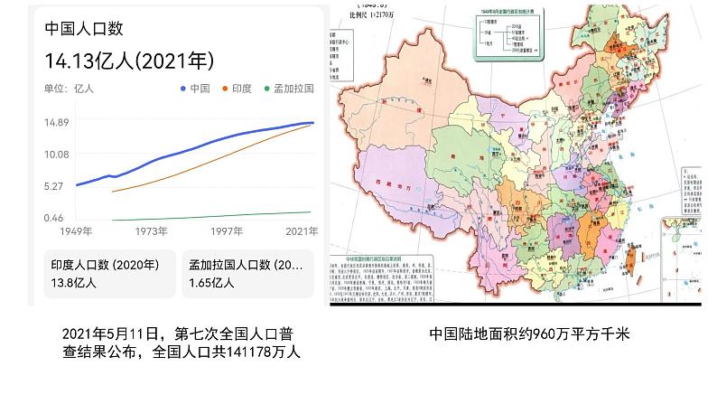 5.1人民代表大会 我国的国家权力机关 课件2 必修三政治与法治第4页