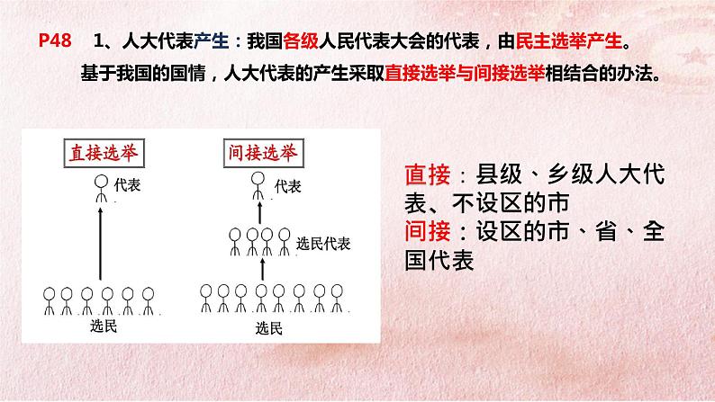 5.1人民代表大会 我国的国家权力机关 课件2 必修三政治与法治第5页