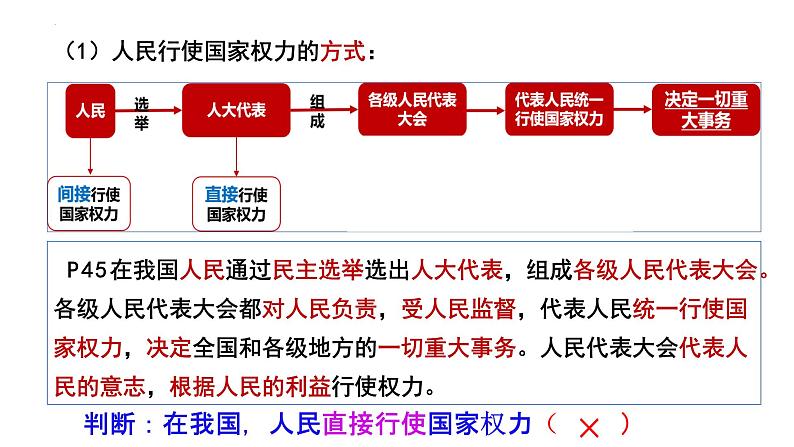 5.1人民代表大会 我国的国家权力机关 课件2 必修三政治与法治第6页