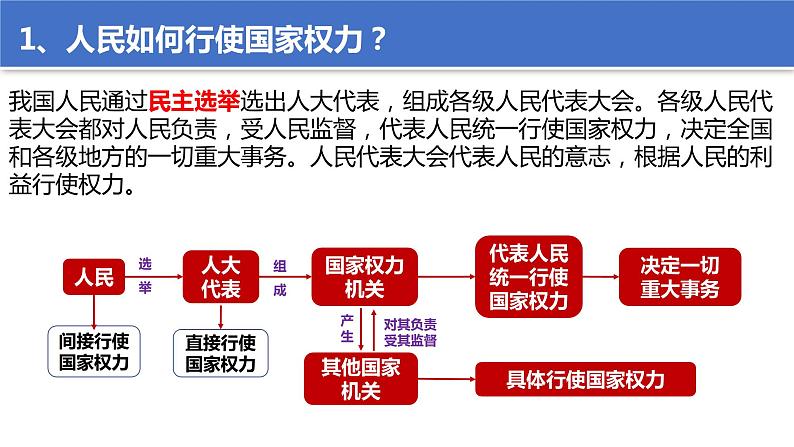 5.1人民代表大会 我国的国家权力机关 课件4 必修三政治与法治第5页