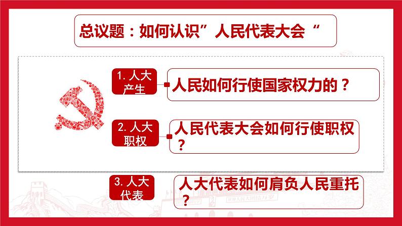 5.1人民代表大会 我国的国家权力机关 课件7 必修三政治与法治第5页