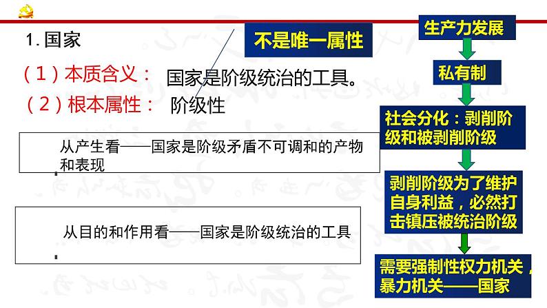 4.1人民民主专政的本质：人民当家做主课件5 必修三政治与法治04