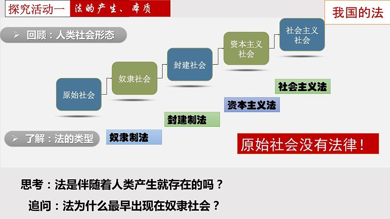 7.1 我国法治建设的历程  说课课件11 必修三政治与法治第4页