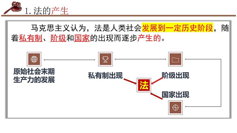 7.1 我国法治建设的历程  说课课件6 必修三政治与法治06