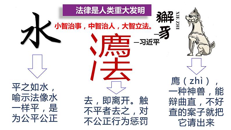 7.1 我国法治建设的历程  说课课件7 必修三政治与法治03