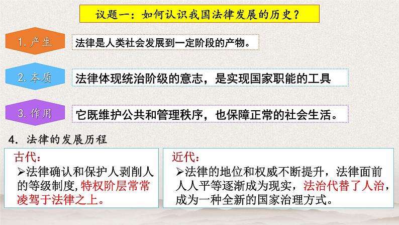 7.1 我国法治建设的历程  说课课件4 必修三政治与法治07