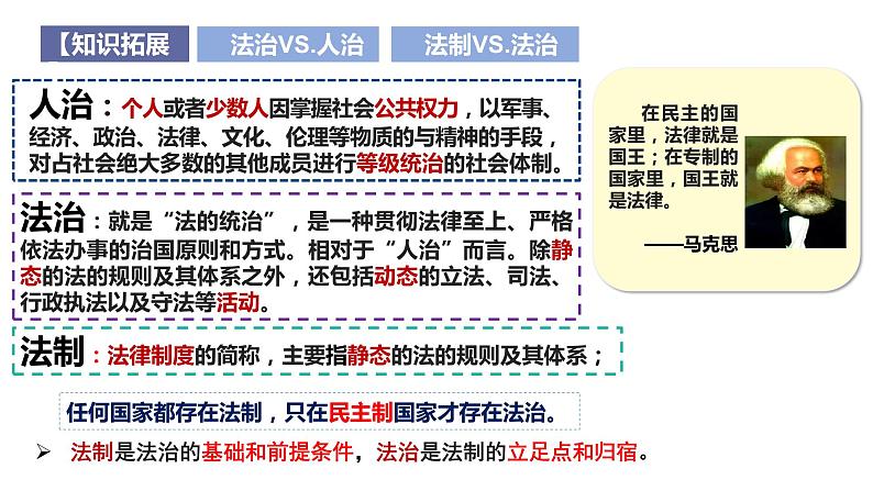 7.1 我国法治建设的历程  说课课件9 必修三政治与法治08