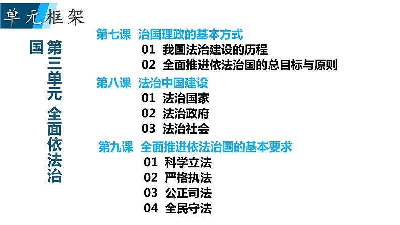 7.1 我国法治建设的历程  说课课件12 必修三政治与法治01