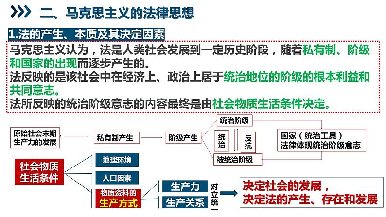 7.1 我国法治建设的历程  说课课件12 必修三政治与法治08