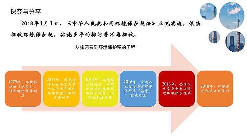 8.1 法治国家 课件2必修3政治与法治第4页