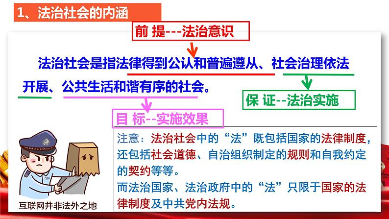 8.3 法治社会 课件 12 必修三政治与法治03